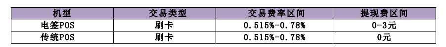 腾付通签约费率