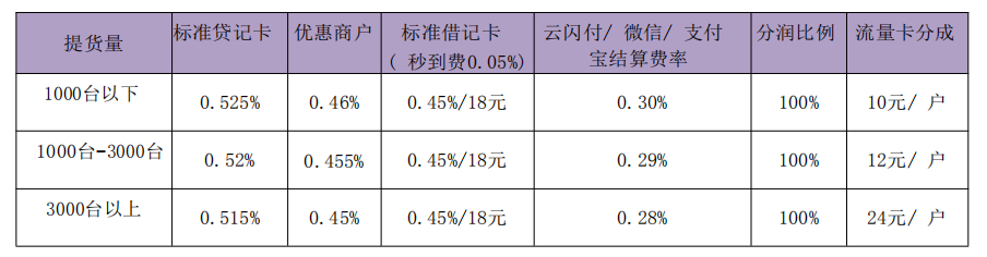 腾付通服务商结算价