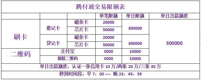 腾付通刷卡限额表